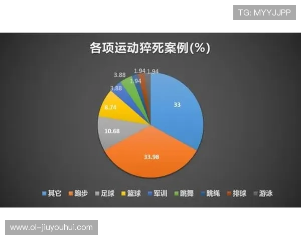 足球猝死事件频发背后的原因分析与预防措施探讨 足球猝死事件频发背后的原因分析与预防措施探讨